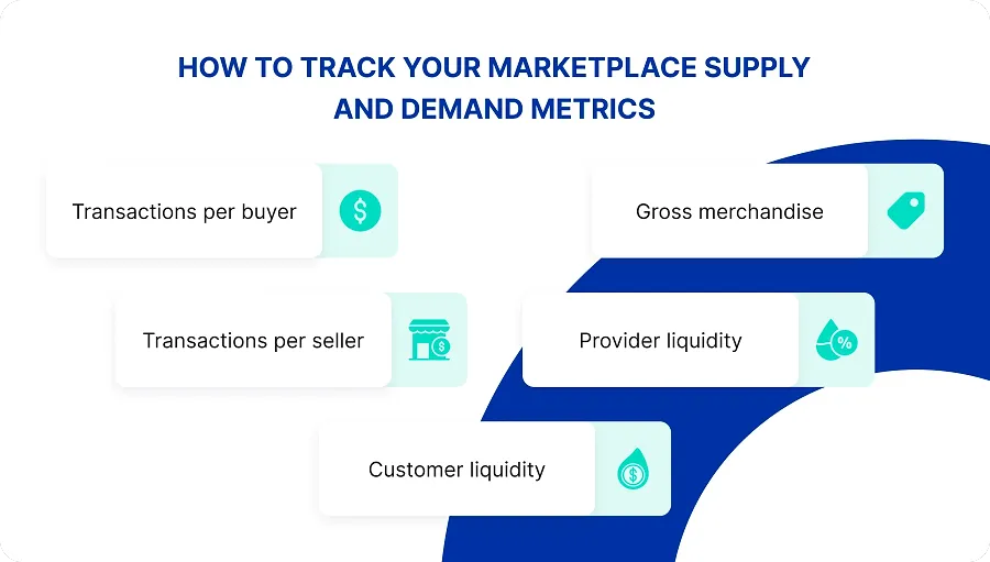 How to track your marketplace supply and demand metrics