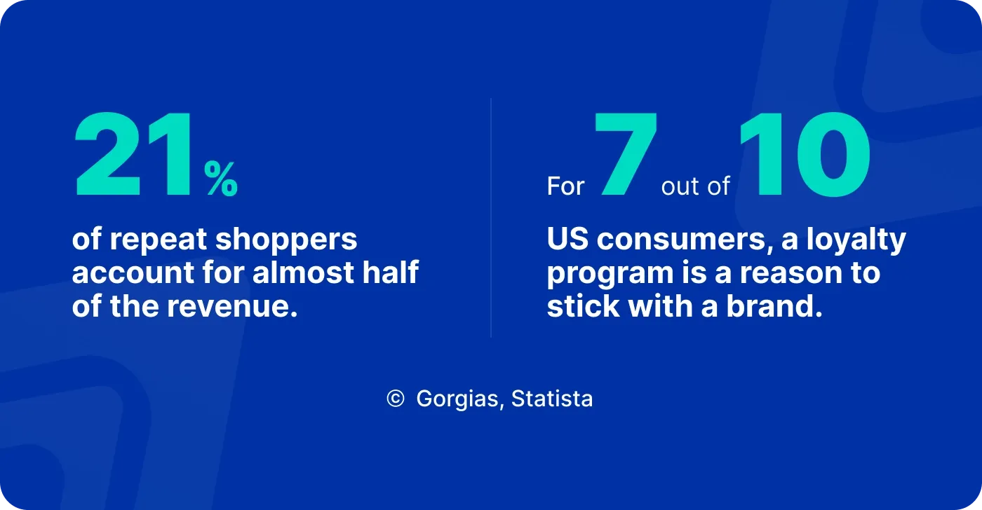 how to boost Shopify sales