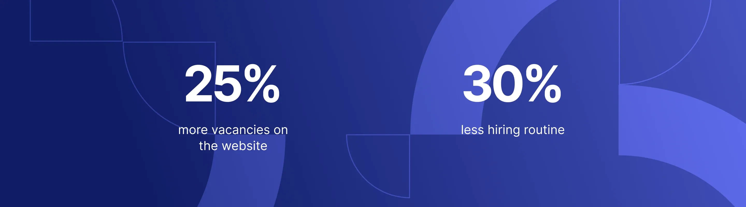 Implementing AI for recruiting process automation