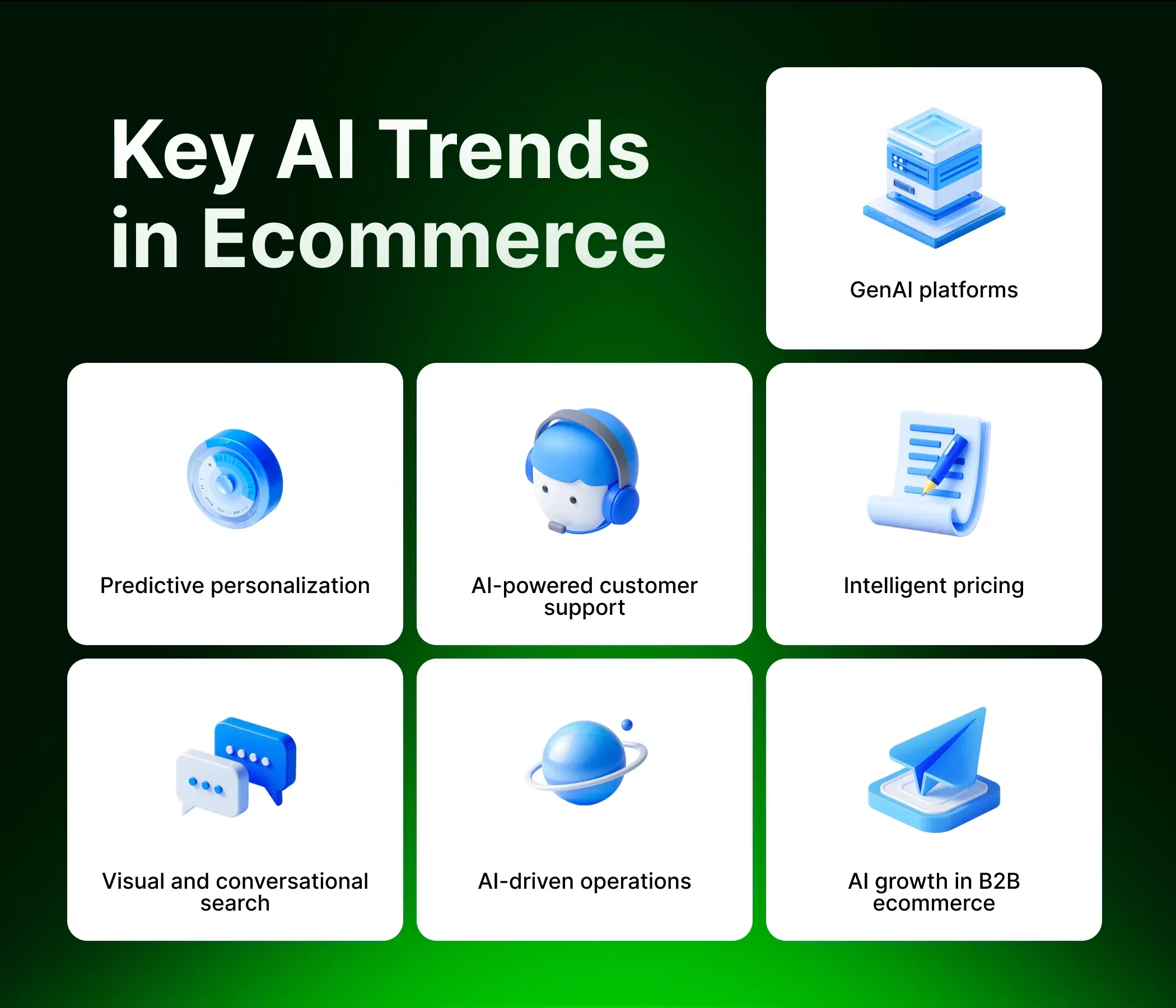 Key AI in Ecommerce Trends Key AI in Ecommerce Trends