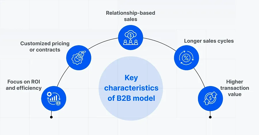 Key characteristics of B2B