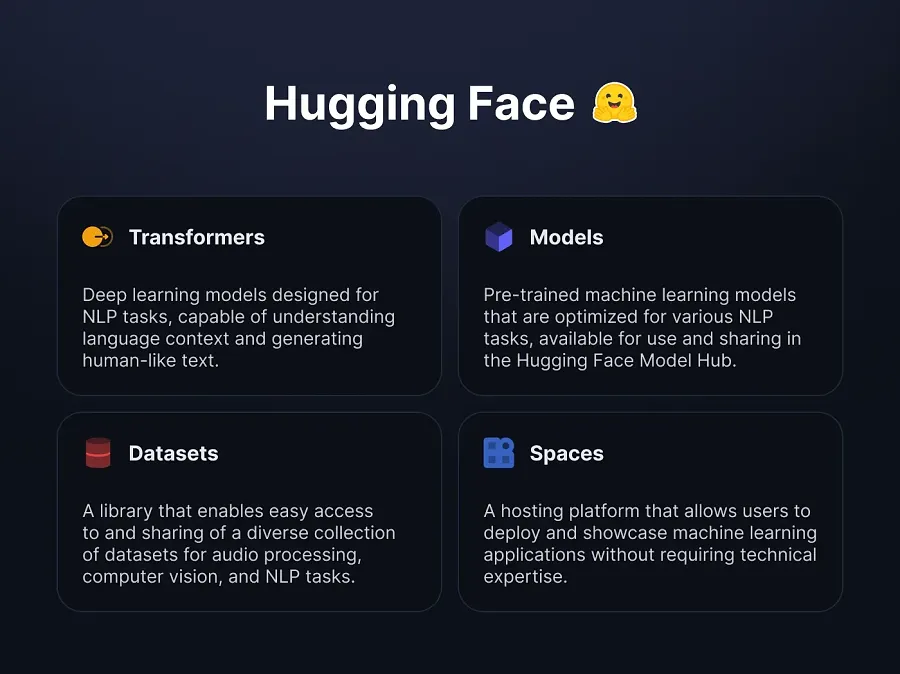 Key components of Hugging Face AI