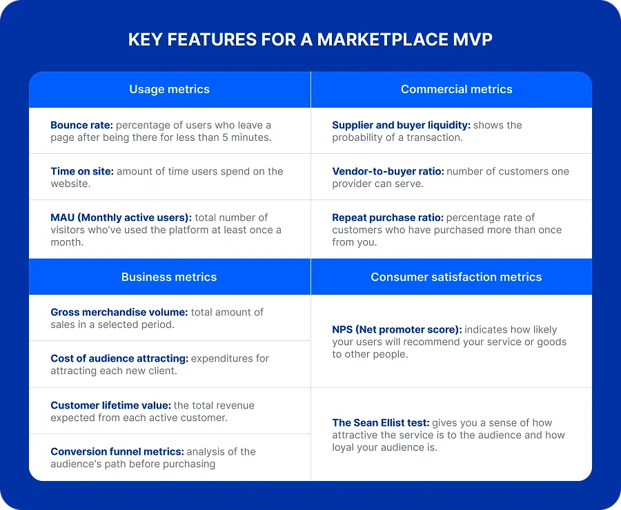 Key features for a marketplace MVP Key features for a marketplace MVP