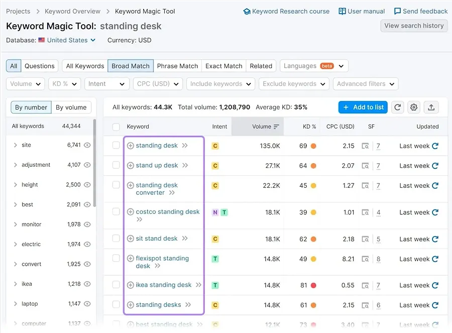 Keyword research for Shopify