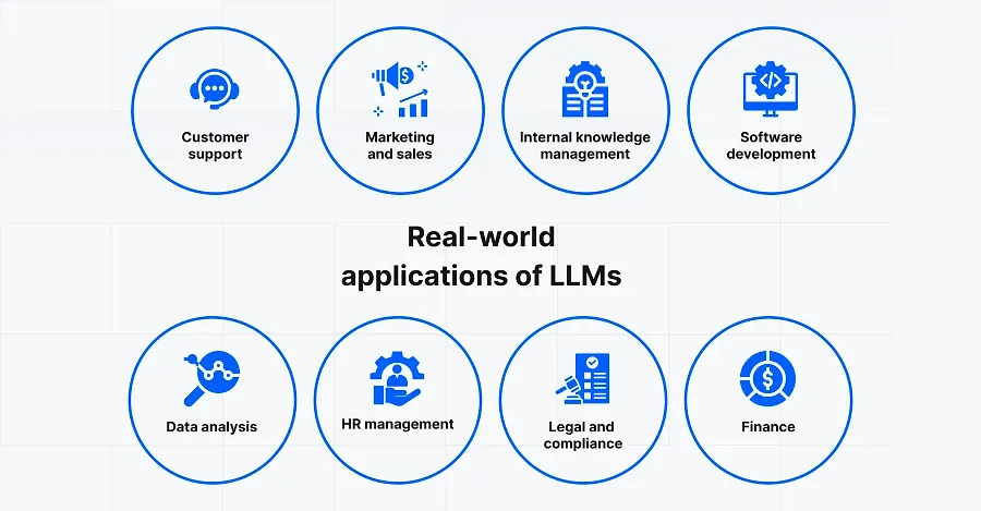 Large Language Model applications