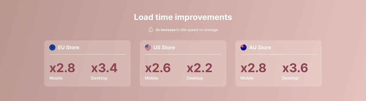 Load time improvements
