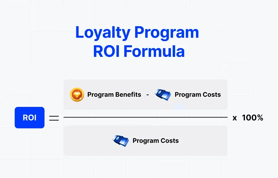 Loyalty program ROI formula