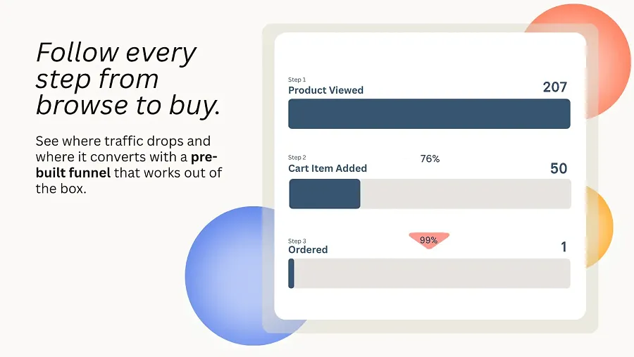 Lucky Orange Shopify app for better insights