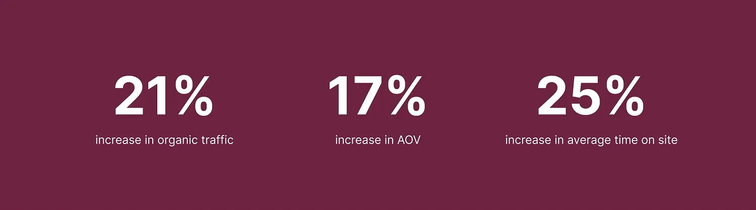 Luma Nutrition AOV increase Luma Nutrition AOV increase