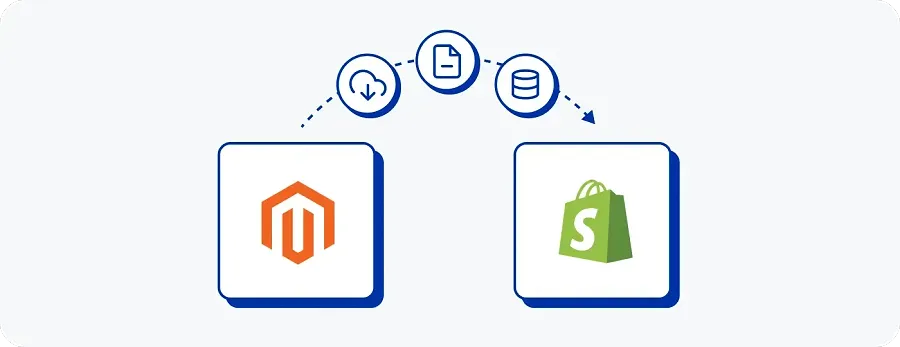 Magento to Shopify Migration Guide 101