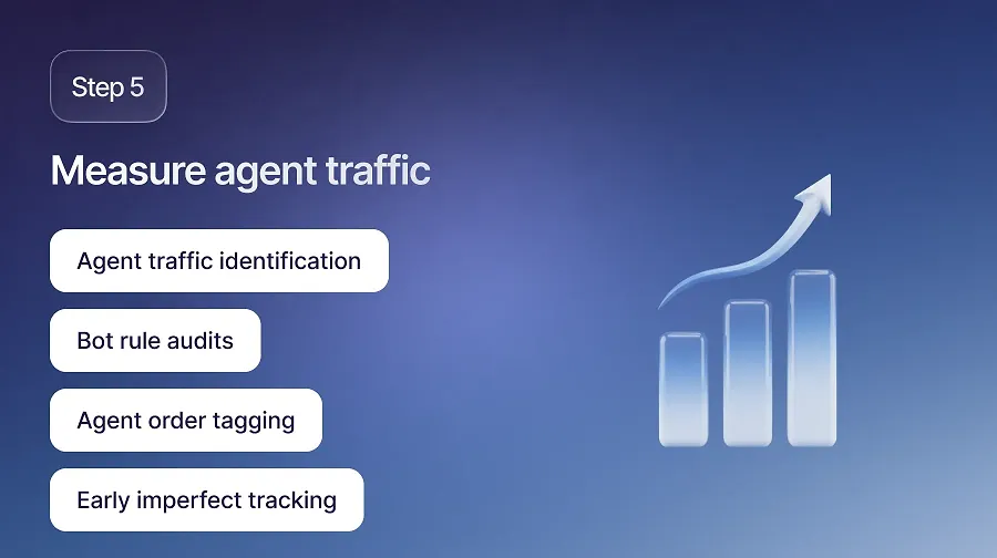 Monitor and measure agent traffic