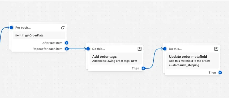 More actions in Shopify Flow