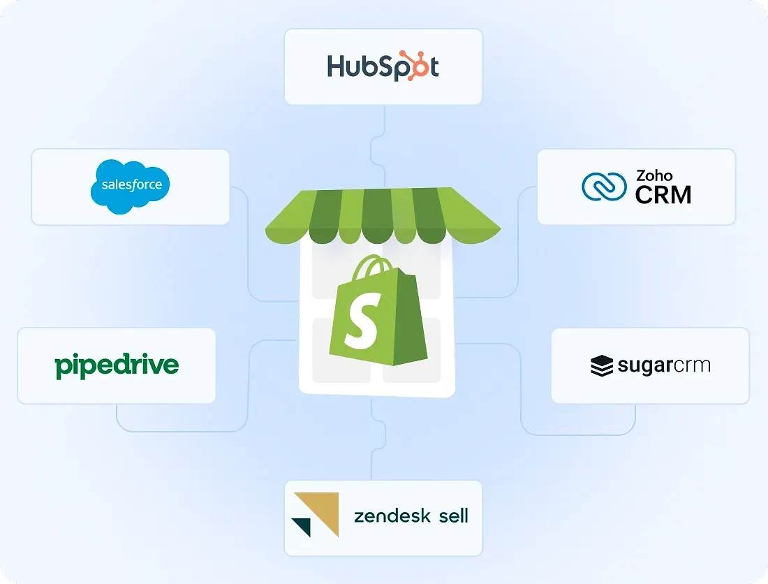 Most popular Shopify CRM systems