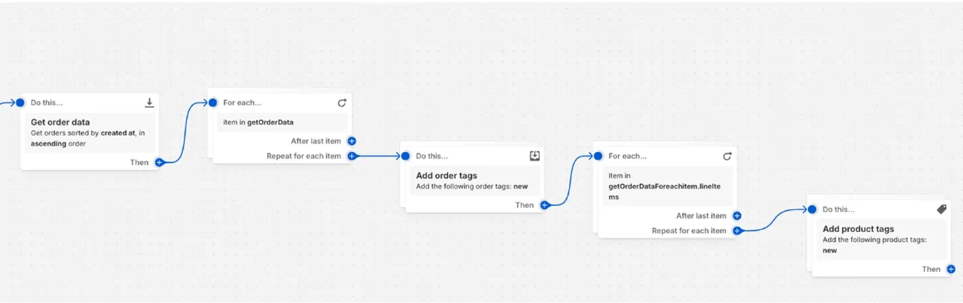 Nesting in Shopify Flow