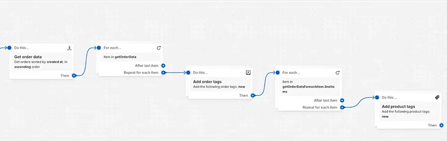 Nesting in Shopify Flow