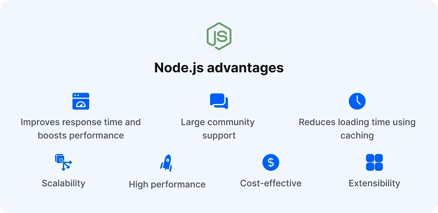 Node js advantages