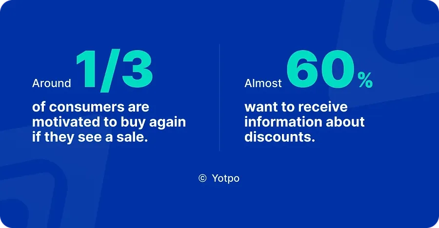 How to boost sales