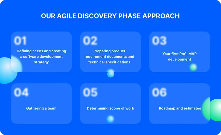 Our Agile Discovery Phase Approach