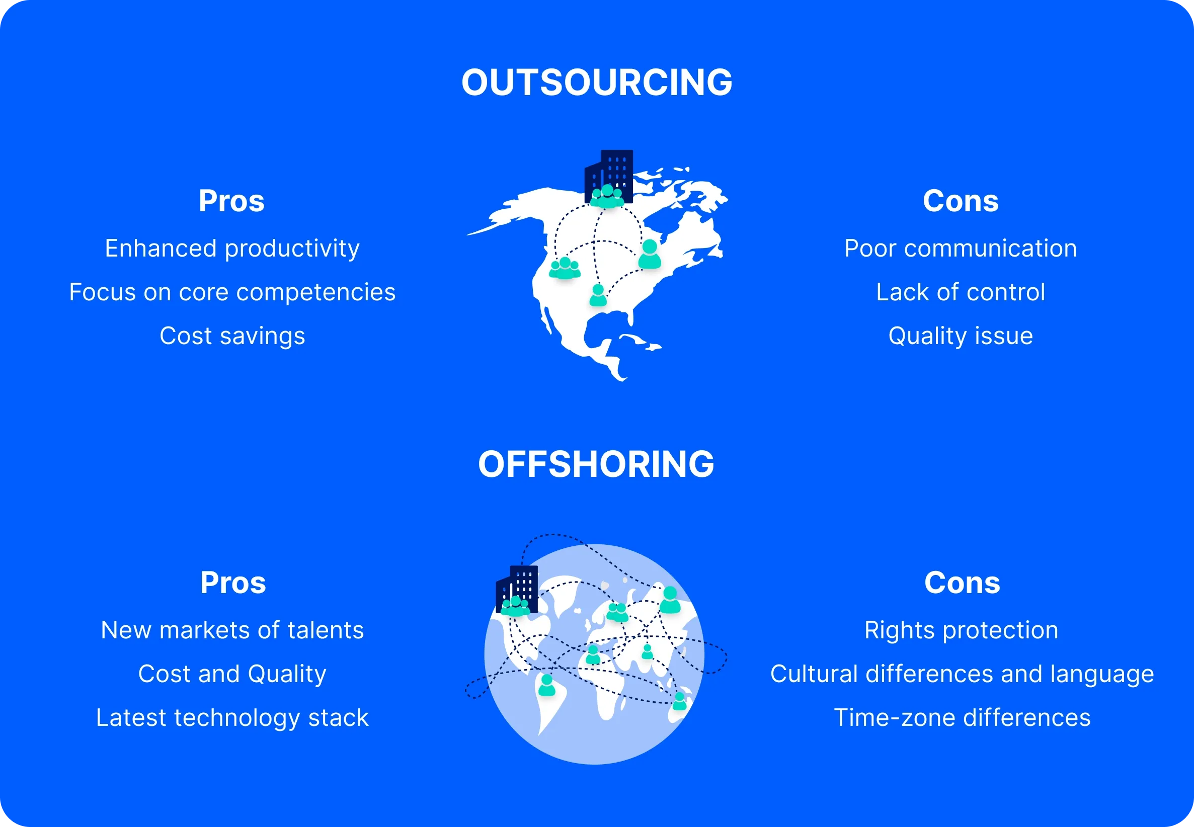 Offshoring Vs Outsourcing: 3 Key Differences | DigitalSuits