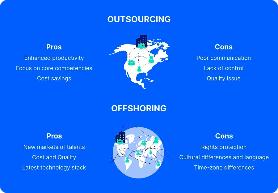 Outsourcing vs Offshoring Outsourcing vs Offshoring