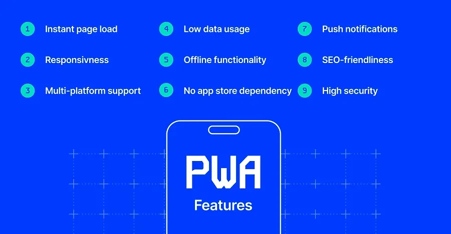 PWA features PWA features