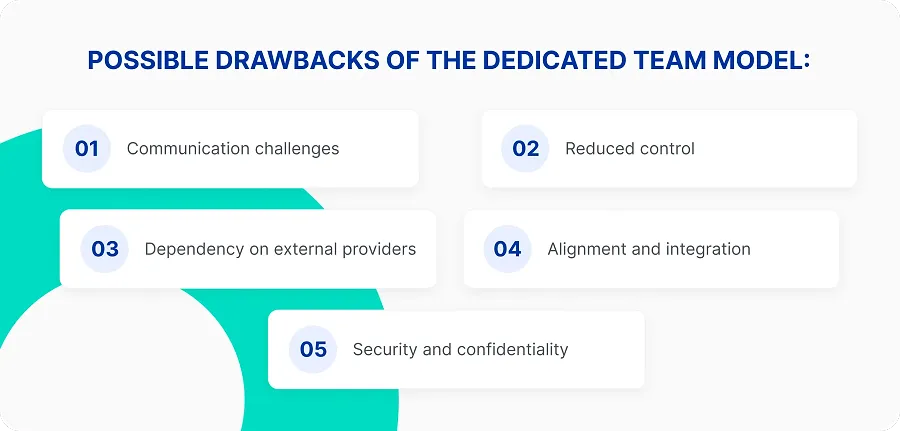 Possible drawbacks of the dedicated team model