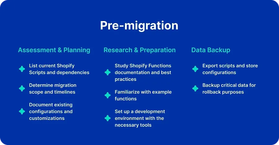 Pre-migration
