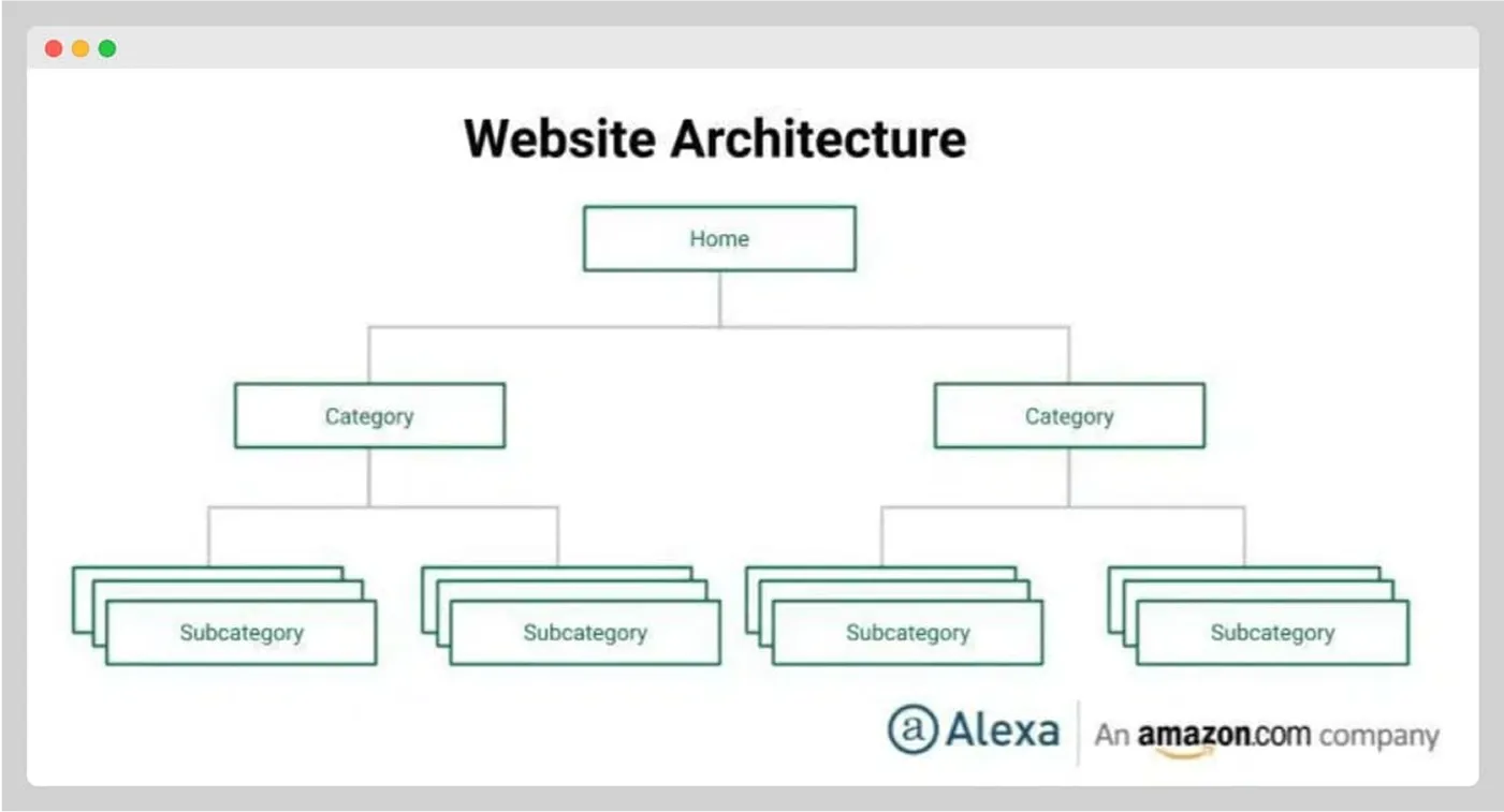 Product description optimization