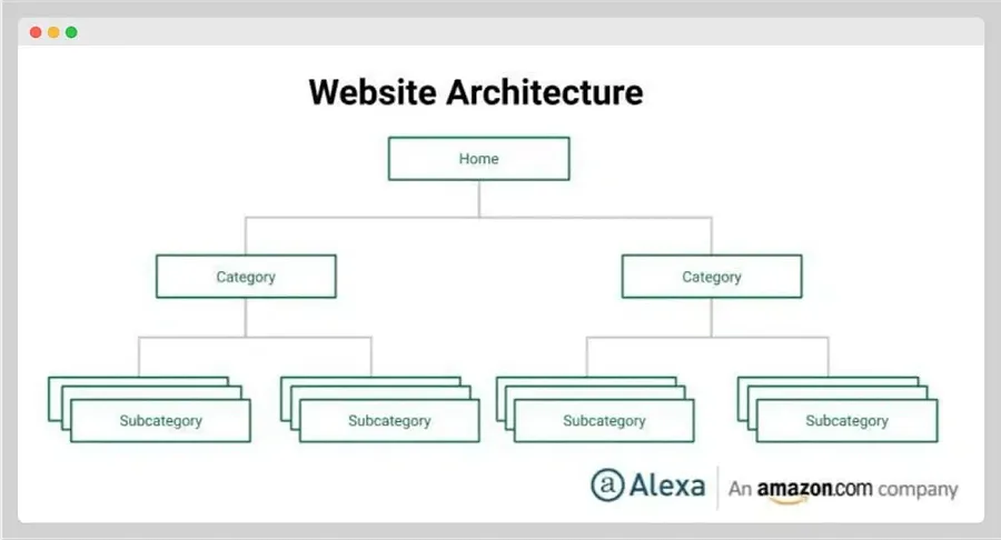 Product description optimization