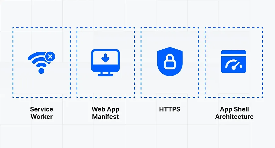 Progressive Web App components