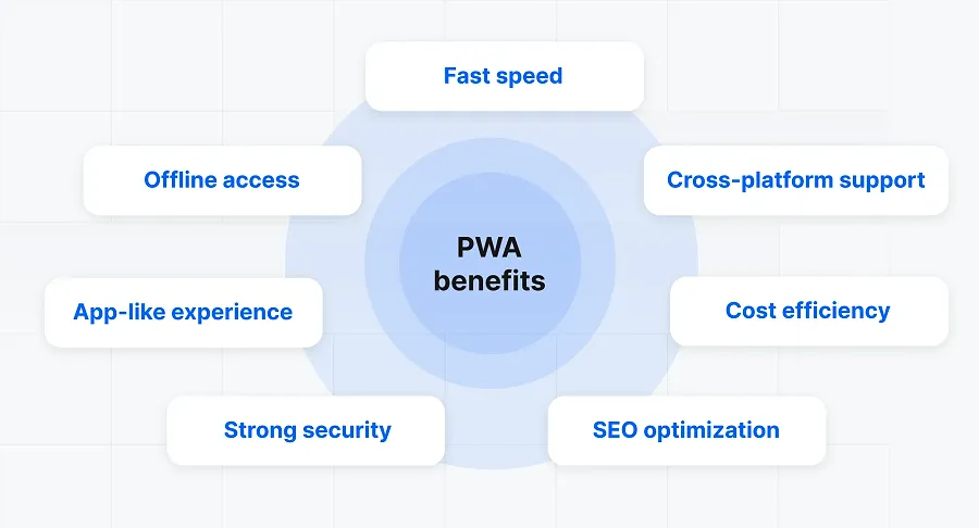 What are the benefits of PWA?