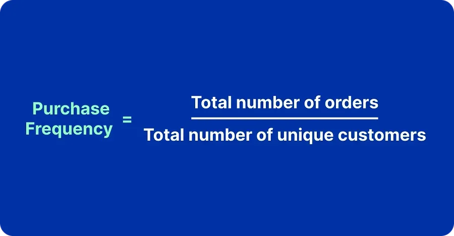 Purchase frequency