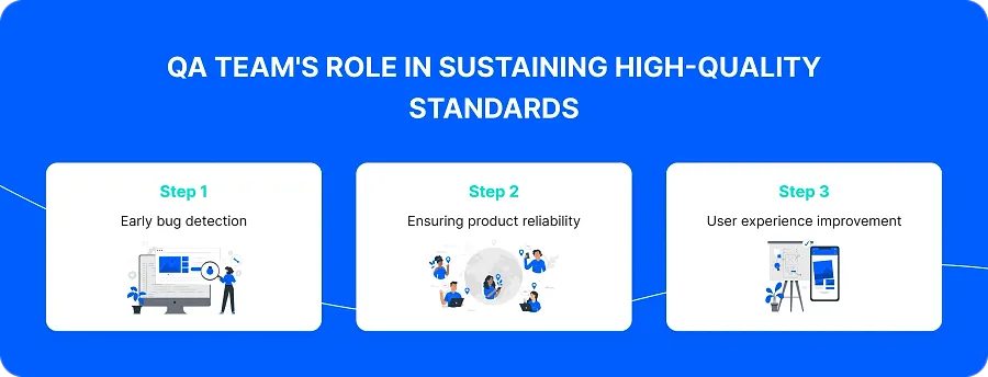 QA team's role in sustaining high-quality standards