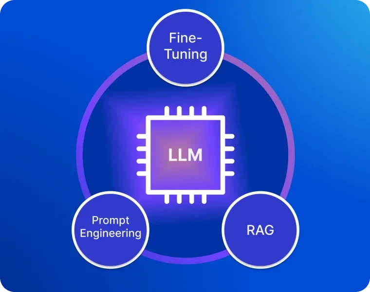 RAG vs Fine-Tuning vs Prompt Engineering