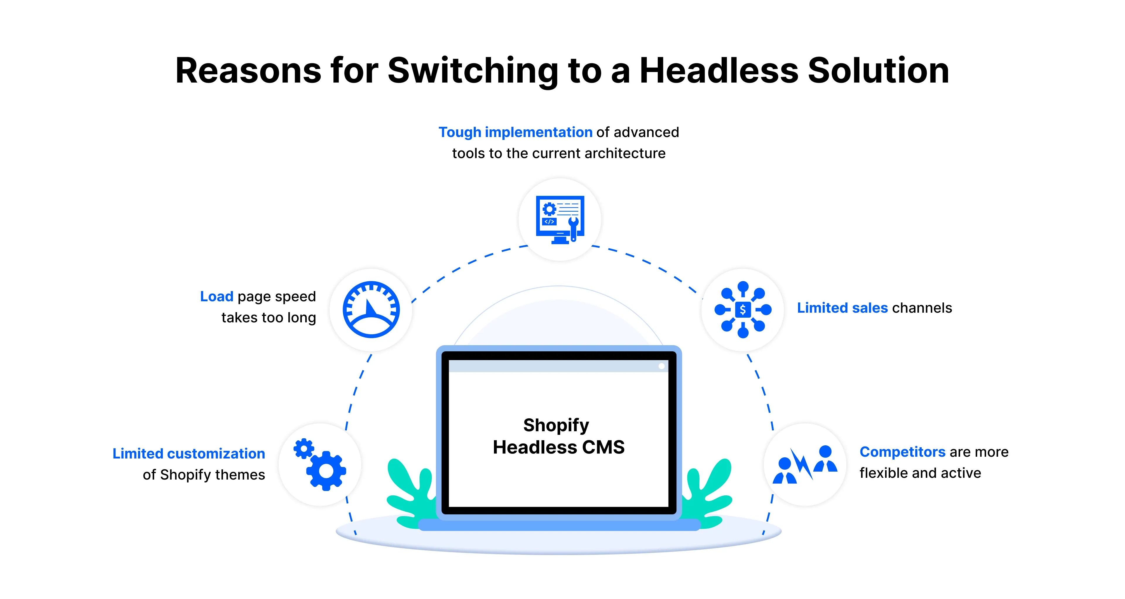 Reasons for Switching to a Headless Solution