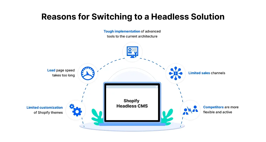 Reasons for Switching to a Headless Solution Reasons for Switching to a Headless Solution