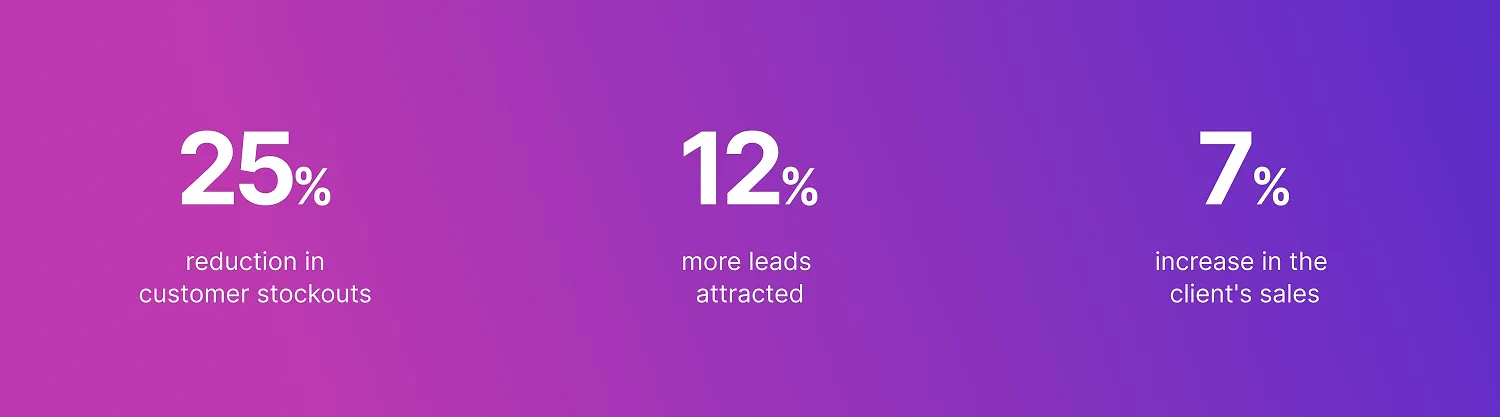 Results of developing a public Shopify app for inventory management