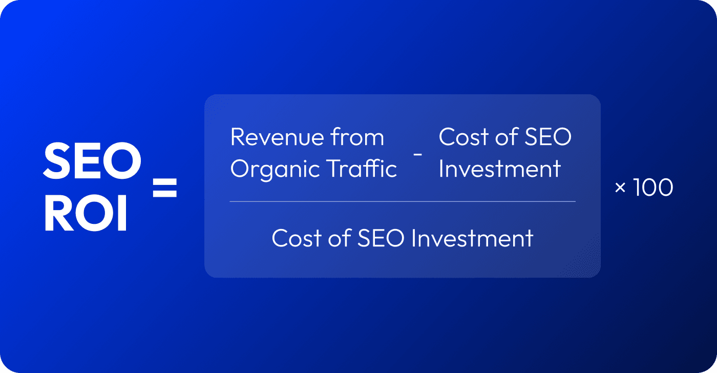SEO ROI formula
