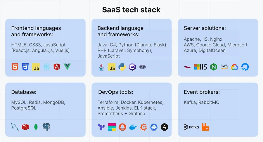 Key SaaS technologies Key SaaS technologies