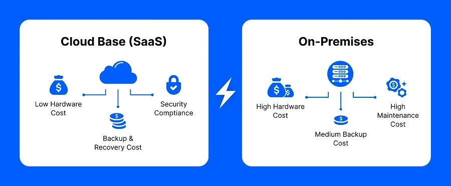 SaaS vs On-Premises