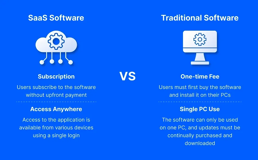 SaaS vs Traditional Software