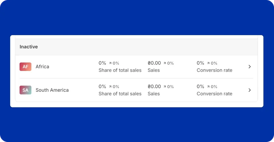Shopify regions