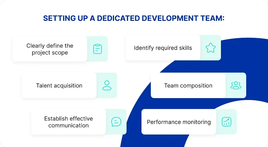 Setting up a dedicated development team