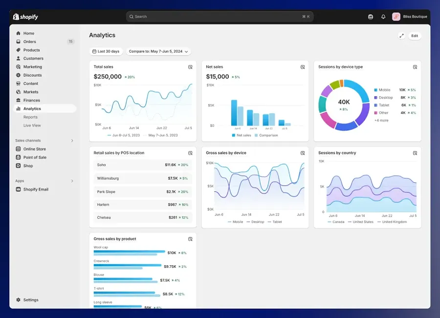 The new Analytics experience is now the default for all stores The new Analytics experience is now the default for all stores