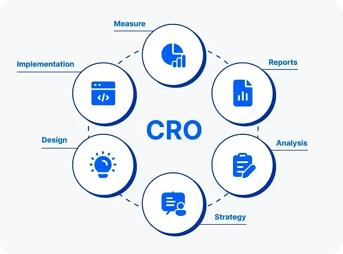 Shopify Conversion Rate Optimization