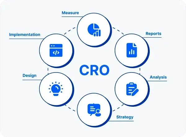 Shopify Conversion Rate Optimization