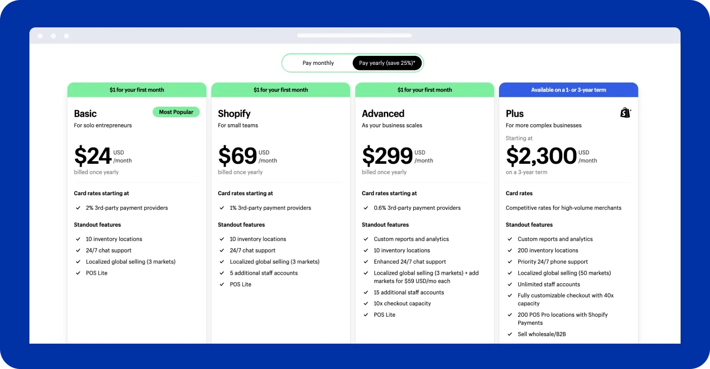 Shopify Pricing Plans