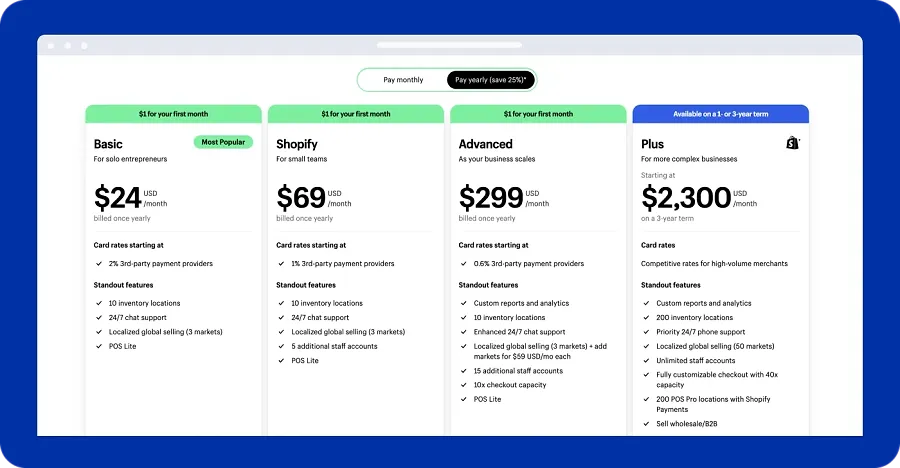 Shopify Pricing Plans
