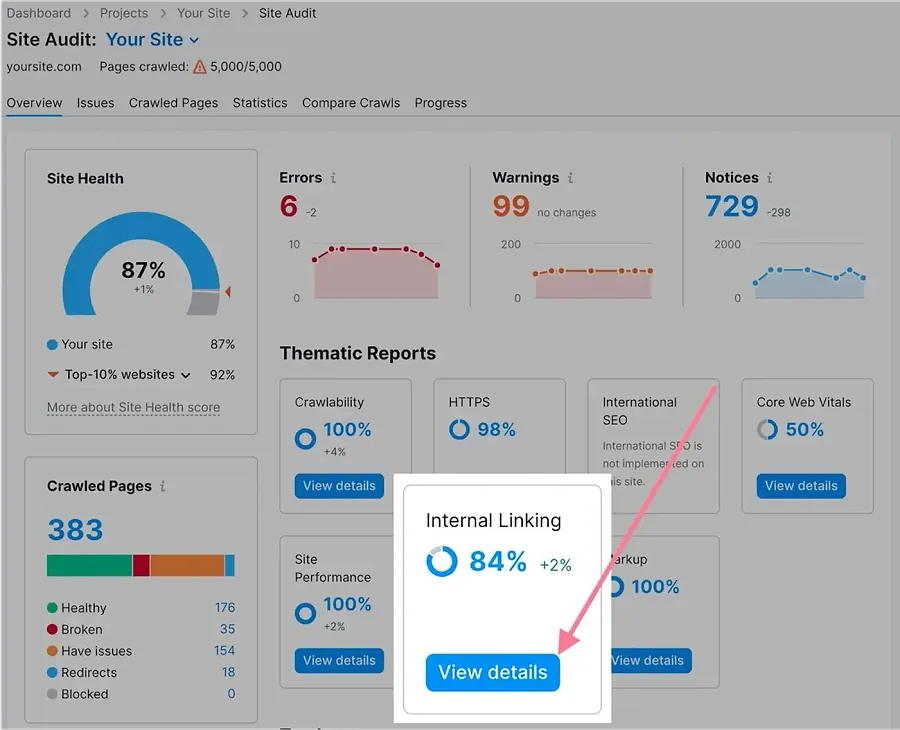 Shopify SEO