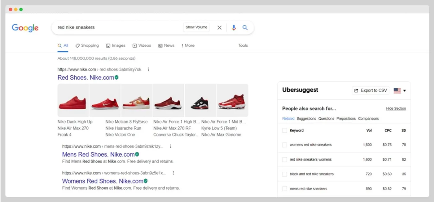 Shopify content strategy